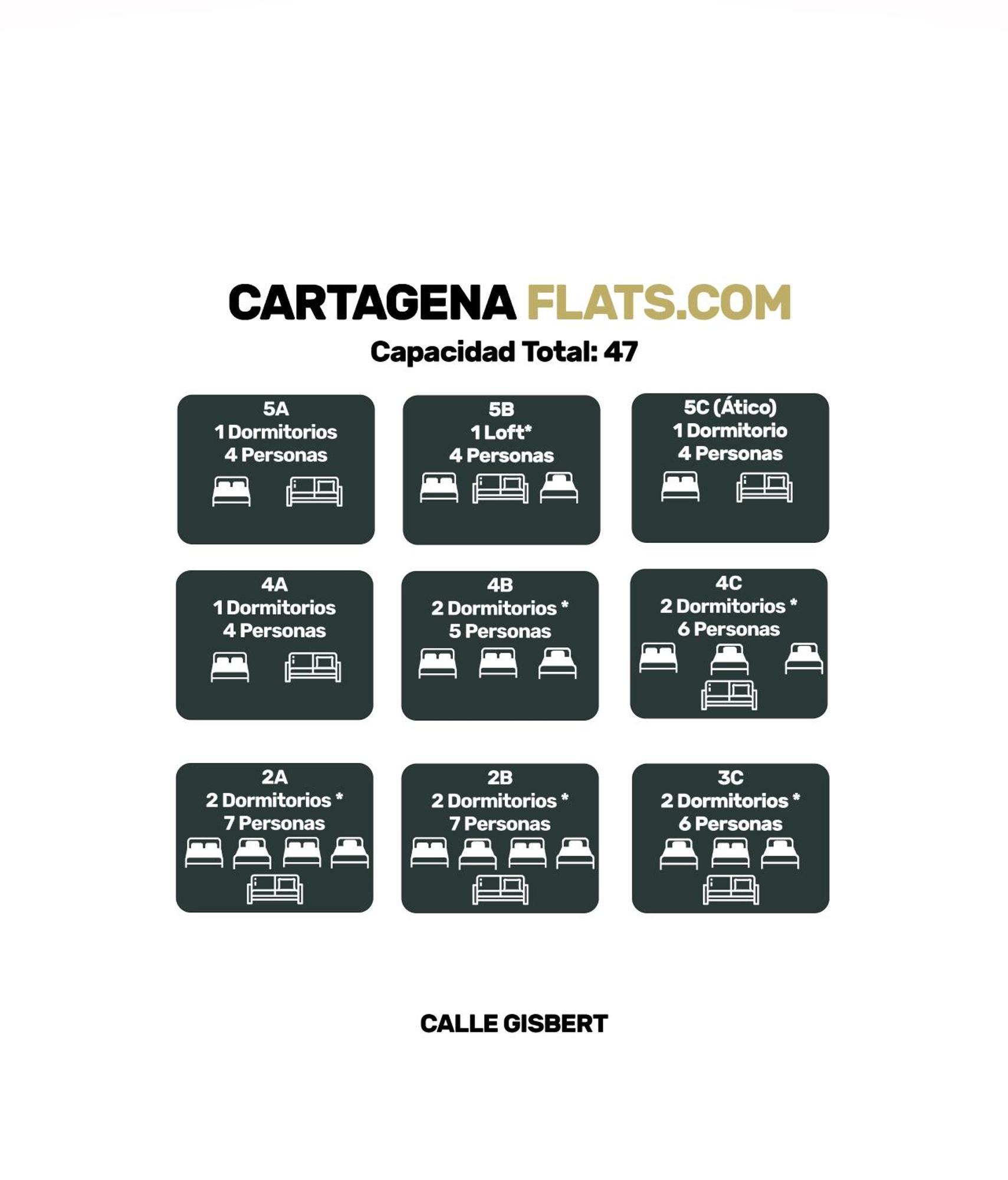 Cartagenaflats, Apartamentos Anfiteatro Romano 4B المظهر الخارجي الصورة